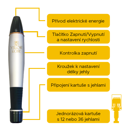dermapen popis